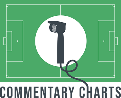 Football Commentary Charts