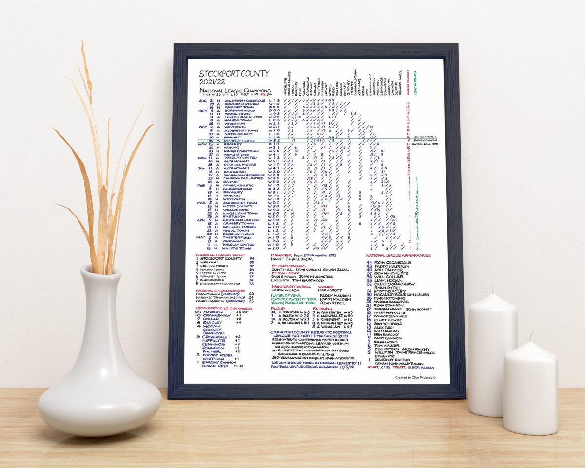 Stockport County National League champions 2022 Football Commentary