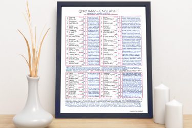 Germany v England Commentary Chart